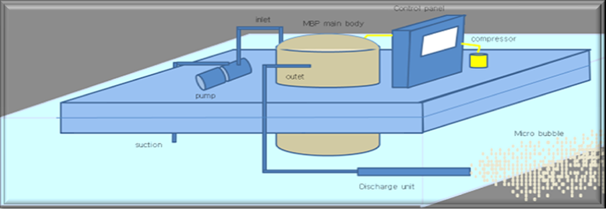 KMBP System